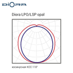 Diora LPO/LSP 19/2800 opal 5K