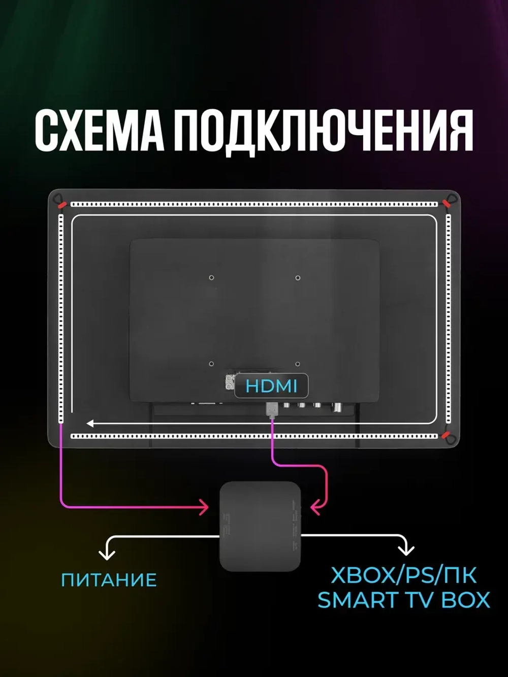 Адаптивная HDMI подсветка Ambilight для телевизоров 55 - 65"