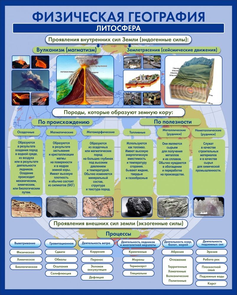 Стенд &quot;Физическая география Литосфера&quot;