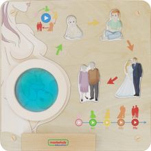 Панель &quot;Человек&quot;