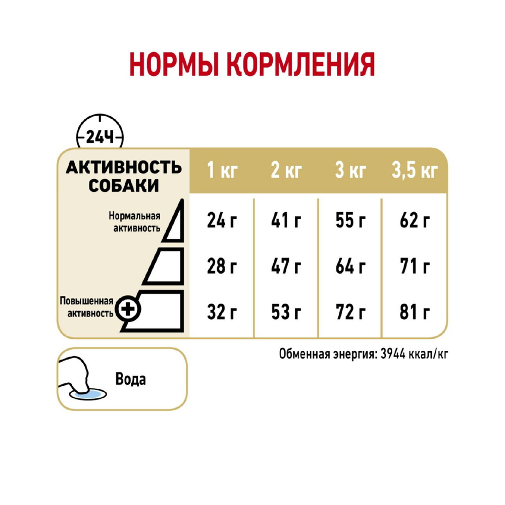 Royal Canin Pomeranian Adult Корм сухой для взрослых собак породы Померанский Шпиц 1,5 кг