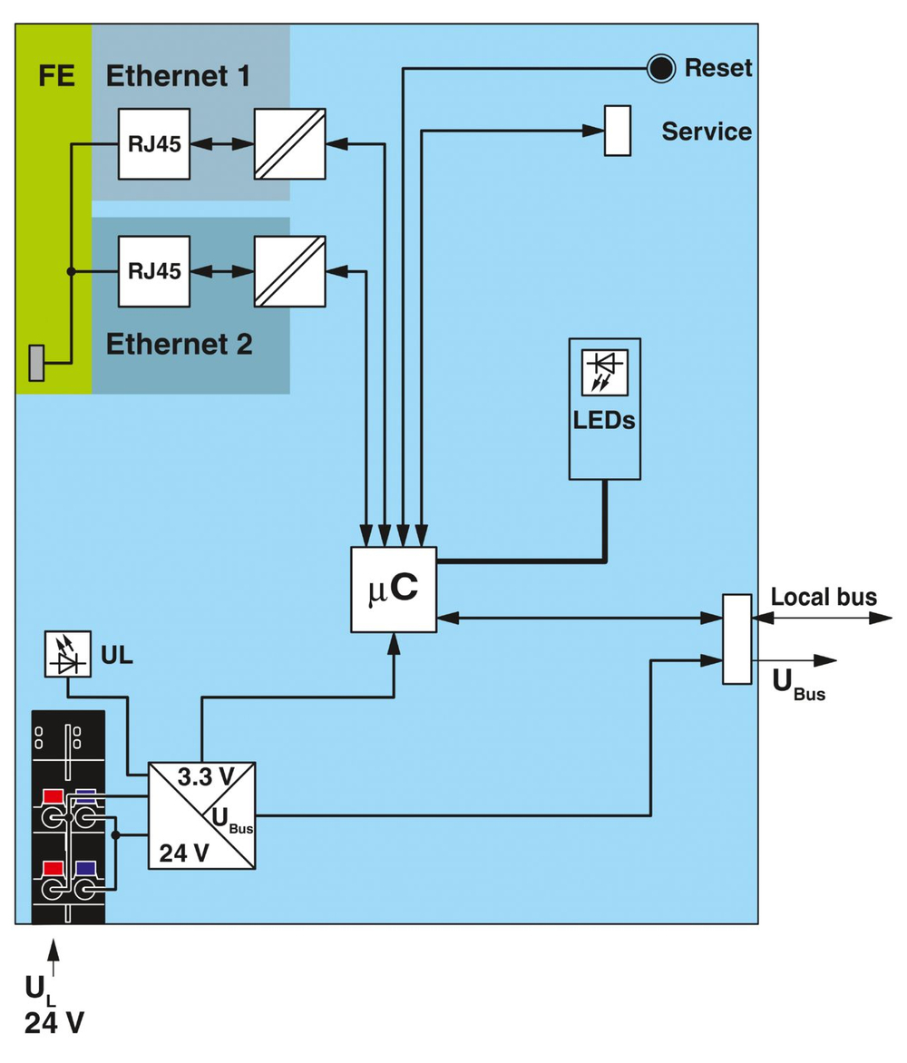 1068857 - AXL F BK PN TPS XC - Устройство сопряжения с шиной