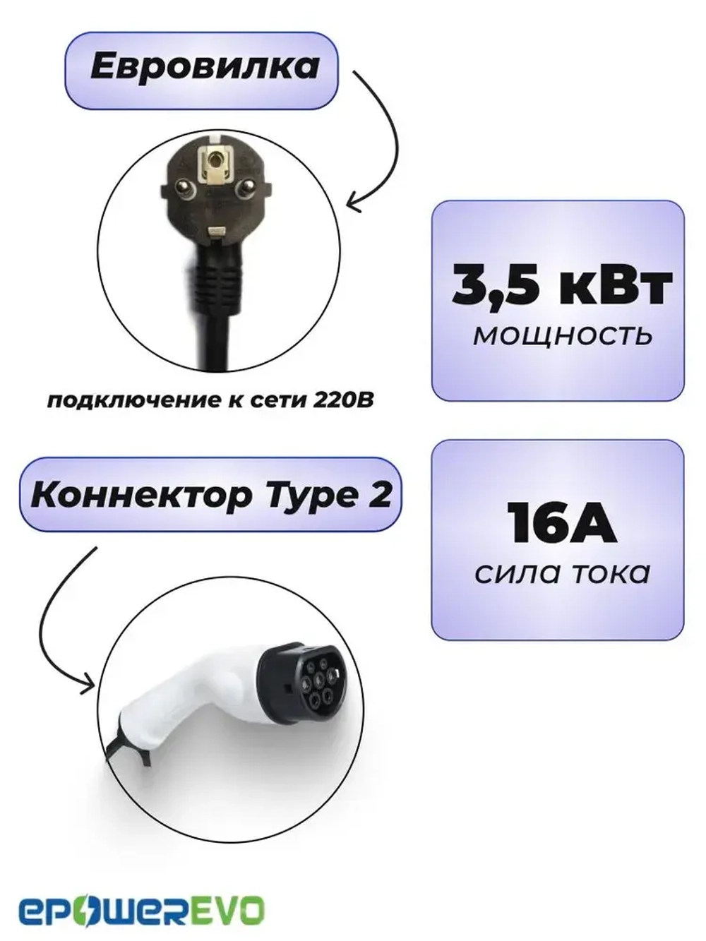 Зарядная станция для электромобиля Type-2 (Mennekes), 3.5кВт, АС 220В, 16А