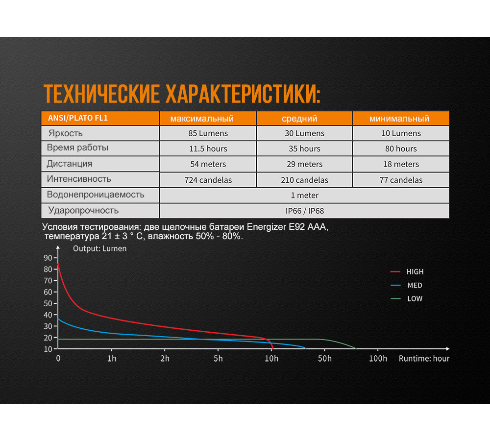 Фонарь Fenix WF05E