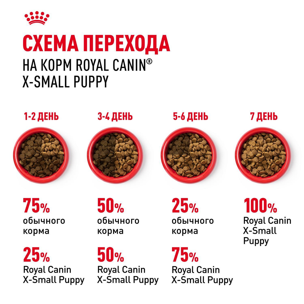 Royal Canin X-Small Puppy Корм сухой для щенков очень мелких размеров 0,5 кг