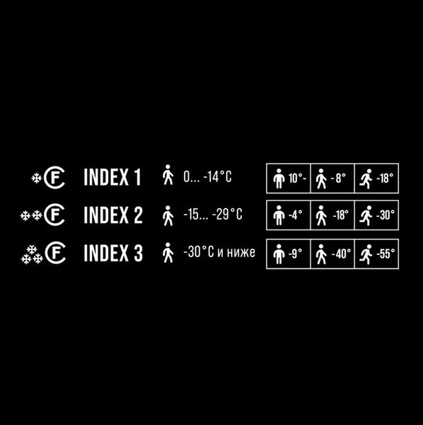 Что такое Freeze Control  BASK и зачем она нужна? FREEZE CONTROL© INDEX 2
