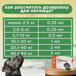 Капли от блох, клещей и гельминтов лечебные "KRKA"/ Для собак массой от 5,1 до 10кг / "Селафорт 60мг/0,5мл Селамектин