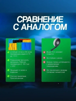 Набор термоусадок для проводов, 328 шт.