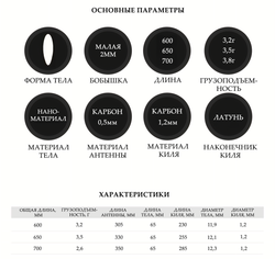 Идеальный партнёр