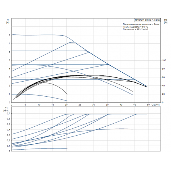 Grundfos MAGNA1 80-80 F