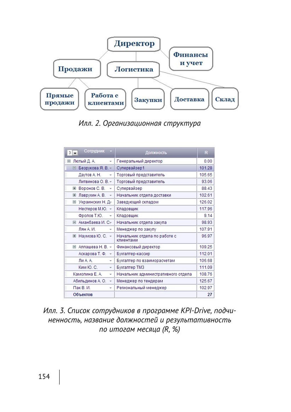 Cборник KPI-DRIVE #1 / KPI и Дистрибьюция #1