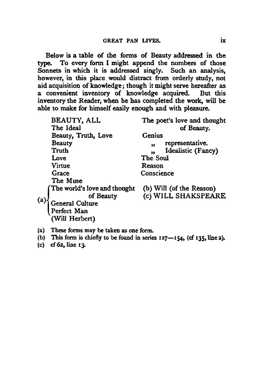Great Pan Lives. Shakespeare'S Sonnets, 20-126 | Уильям Шекспир