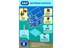 Циркуляционный насос A&P Classic-15/90-Z AP118C001