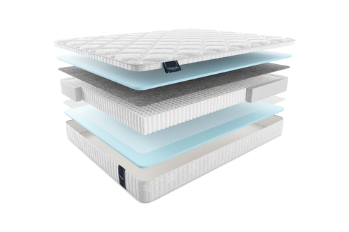 Матрас aneto multiАНЕТО МУЛЬТИ