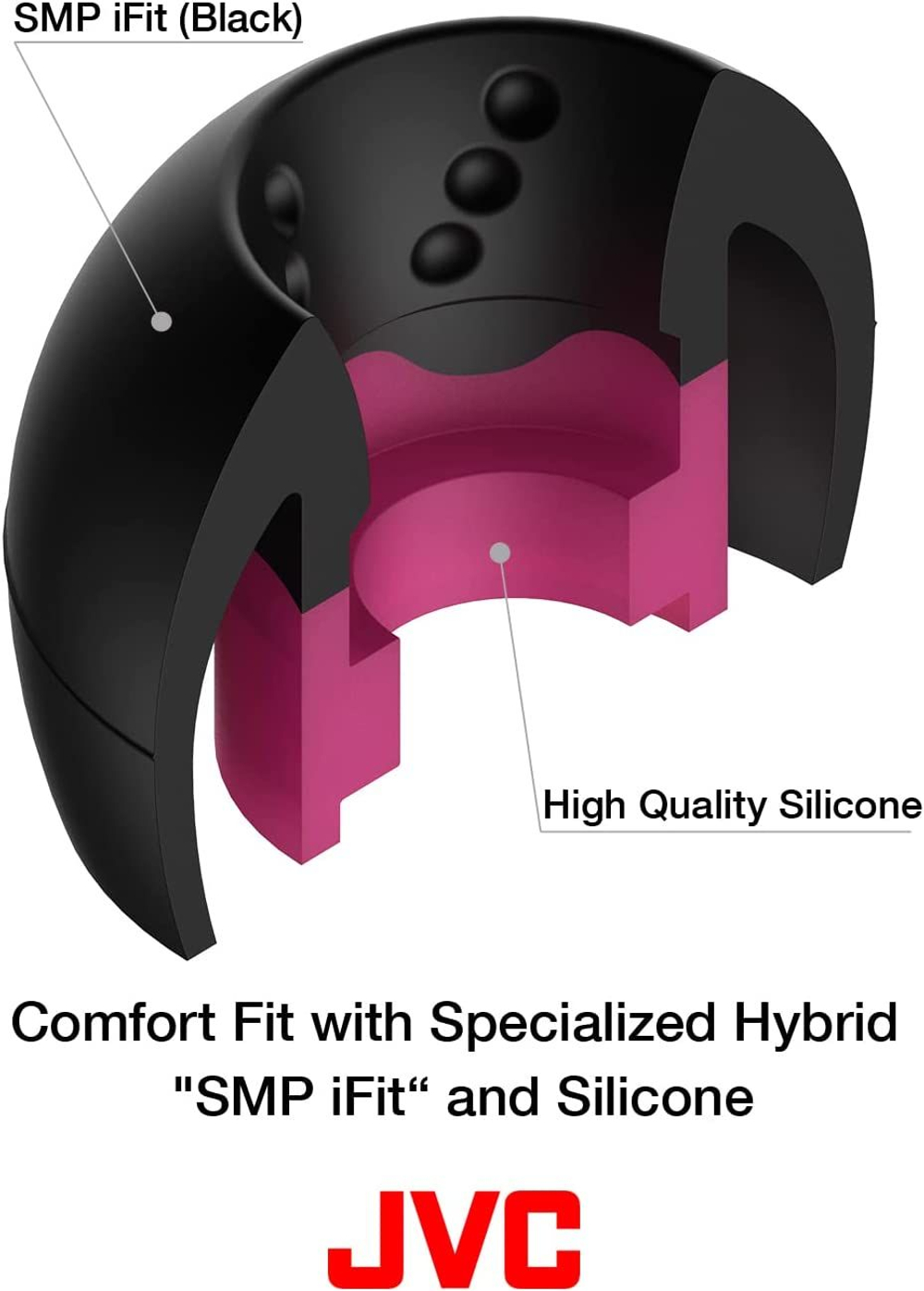 Амбушюры JVC Spiral Dot ++ EP-FX10 (2 пары M)