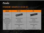 Фонарь Fenix E01 V2.0 Cree XP-G2 S3 Черный