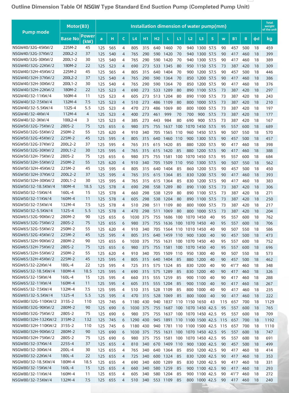Консольный центробежный насос серии NSGW, Shimge