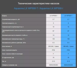 Насос для аттракционов бассейна - 75 м³/ч при h=8м, 3.7кВт, 380В, подкл. Ø75мм - LX WP500-Т - AquaViva