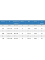 Канат утяжеляющий Петроканат POLYTEX PES 8,0 мм, 110-120 г/м, 95 м, бухта