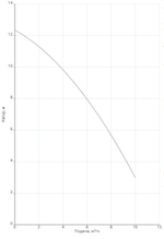 Насос NOZ 30/12 EM
