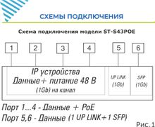 Уличный PoE коммутатор ST-S43POE (4G/1G/1S/65W/А/OUT) PRO v.2
