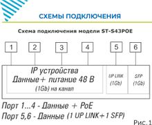 Уличный PoE коммутатор ST-S43POE (4G/1G/1S/65W/А/OUT) PRO v.2 (Транспортный сертификат ПП 969)