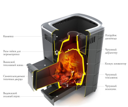 Печь TMF Тунгуска Cast ДА ТО терракота схема