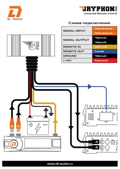 Выносной регулятор DL Audio Gryphon Pro Universal Remote Control