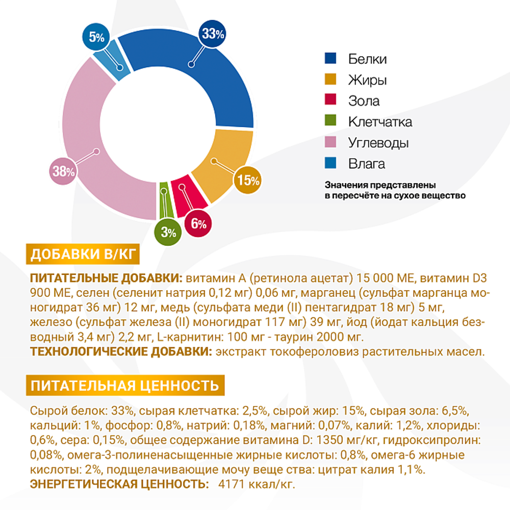 Сухой корм диетический для кошек при заболеваниях мочеполовой системы и оксалатном течении МКБ Monge VetSolution Cat Urinary Oxalate Уринари Оксалат 1,5кг