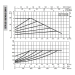 DAB EVOPLUS B 60/340.65 SAN M насос циркуляционный промышленный 60151173