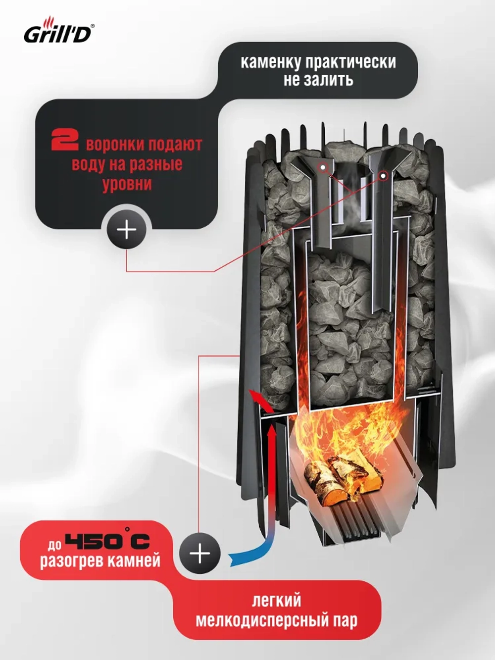 Печь для бани Grill'D Cometa 180 Vega Window с закрытой каменкой