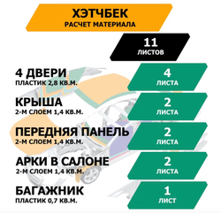 Шумопоглощающий лист, размеры 15х700х1000 мм, упаковка 10 шт.,JUMBO арт.N15010D1