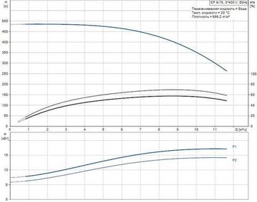 Скважинный насос Grundfos SP 9-75 3x400В NEW!