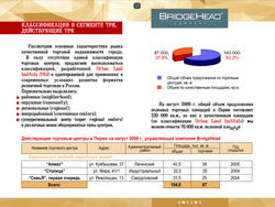 Пример многостраничной презентации