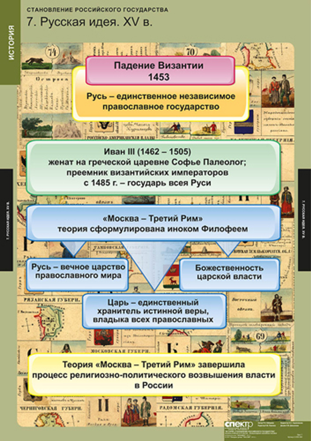 Комплект таблиц "Становление Российского государства"; 8 таблиц