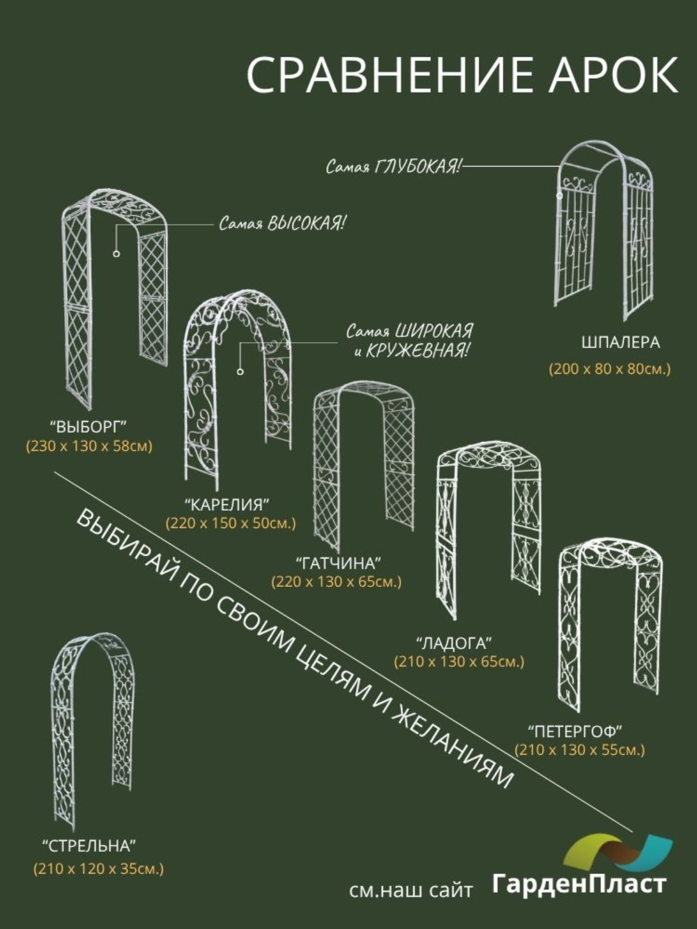 Арка садовая "Карелия" 220х150х50 см. 