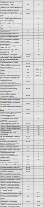 Комплект оборудования для кабинета биологии для учителя (Releon)