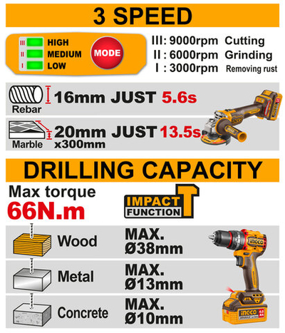 Набор 20В, BL шуруповерт 66Нм и УШМ 115 мм INGCO CKLI20256 INDUSTRIAL