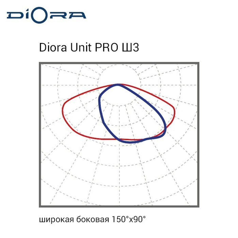 Diora Unit PRO 45/6700 Ш3 4K консоль