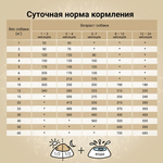 Сухой корм CRAFTIA NATURA для щенков средних и крупных пород из курицы и индейки 7 кг