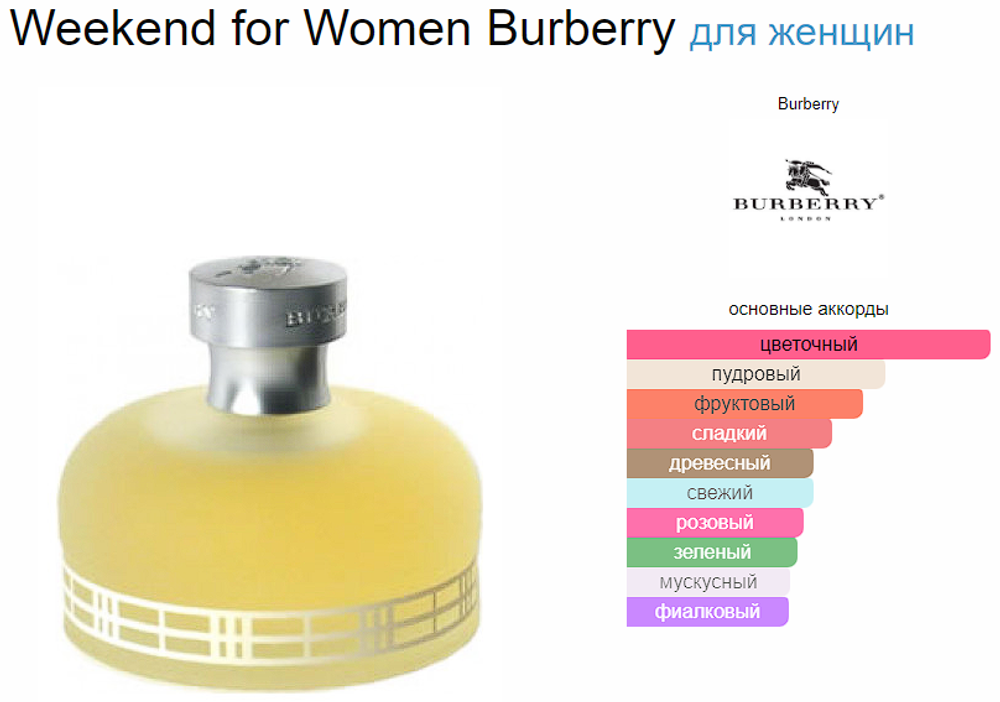 Burberry Weekend (Коробка парфюма без слюды, парфюм новый, распаковка для фото)