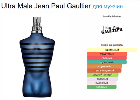 Ultra Male Jean Paul Gaultier 125 ml (duty free парфюмерия)
