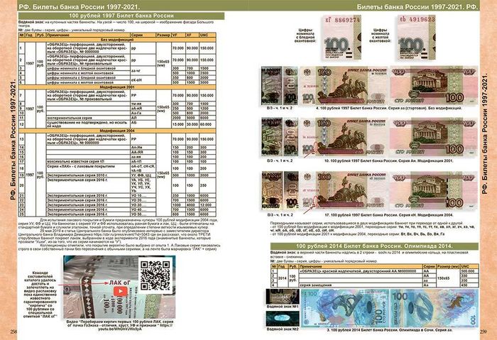 Каталог банкнот России 1769-2023 годов 3-ий выпуск