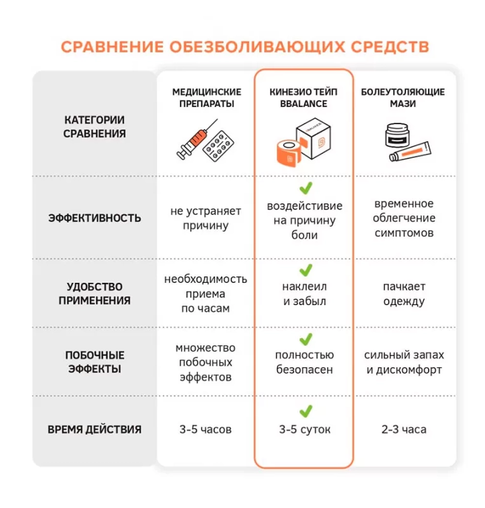 Кинезио тейп BB LYMPH TAPE 5 см х 32 м бежевый