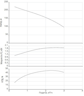 Насос скважинный Xiro SPI 4.2-40-A1/OI4-2,2-B1