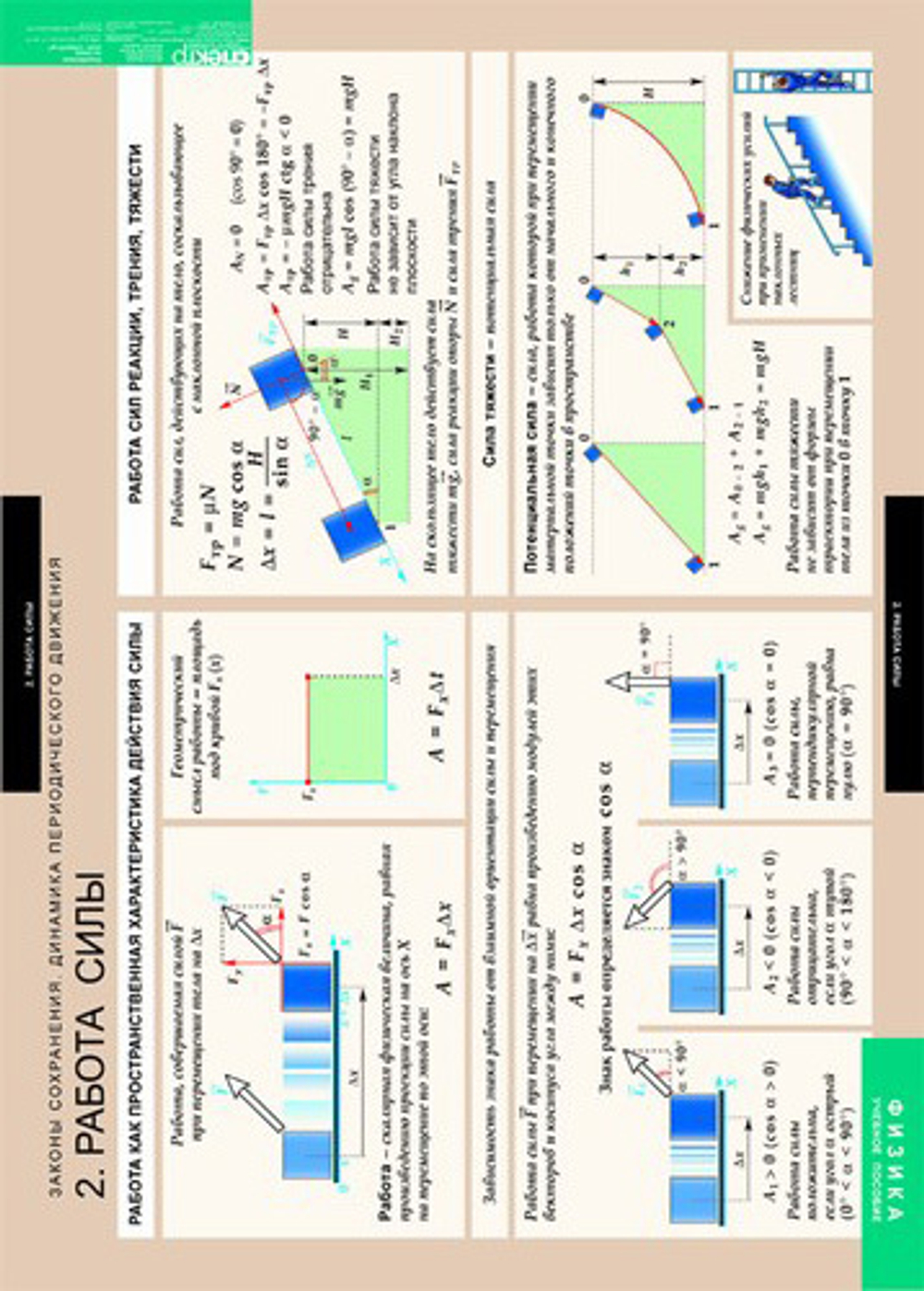 Комплект таблиц "Законы сохранения. Динамика периодического движения" (8 таб.)