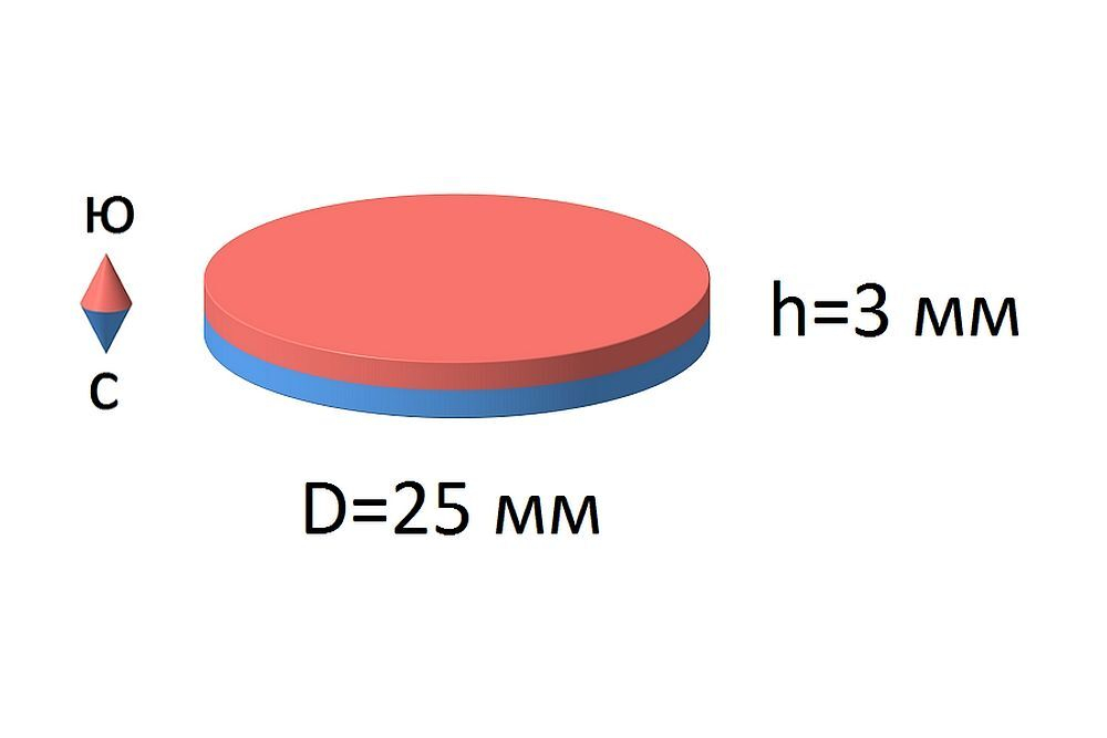 Неодимовый магнит диск 25х3мм