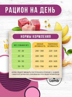 Airi turkey and lamb. С мясом индейки, ягненка  и женьшенем