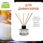 Персиковый йогурт, отдушка для свечей и мыла