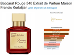 Maison Francis Kurkdjian Paris Baccarat Rouge 540 Extrait de Parfum 200ml